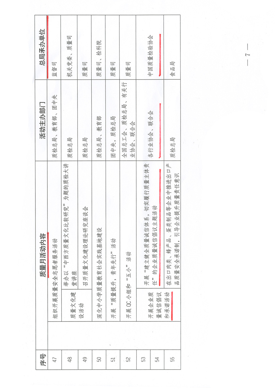 質(zhì)檢總局關(guān)于深入開展2012年全國&ldquo;質(zhì)量月&rdquo;活動(dòng)的通知