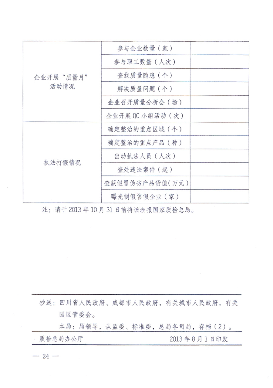 國家質(zhì)量監(jiān)督檢驗檢疫總局、中共中央宣傳部等單位《關(guān)于開展2013年全國&ldquo;質(zhì)量月&rdquo;活動的通知》