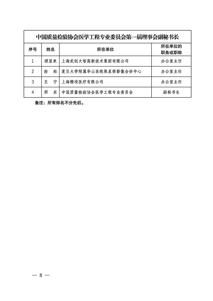 中國質(zhì)量檢驗協(xié)會關(guān)于醫(yī)學工程專業(yè)委員會成立大會暨第一次會員代表大會和第一屆理事會相關(guān)表決結(jié)果的公告(中檢辦發(fā)〔2022〕29號)