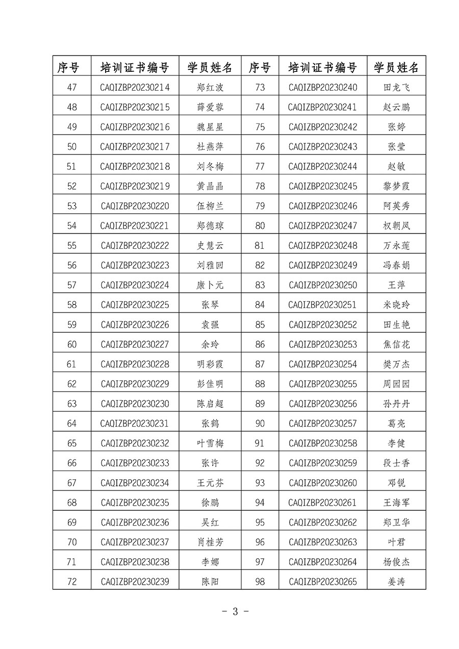 中國(guó)質(zhì)量檢驗(yàn)協(xié)會(huì)關(guān)于公布質(zhì)量檢驗(yàn)專業(yè)技術(shù)人員崗位能力提升培訓(xùn)班獲取培訓(xùn)證書(shū)人員名單的公告(2024年第6號(hào))