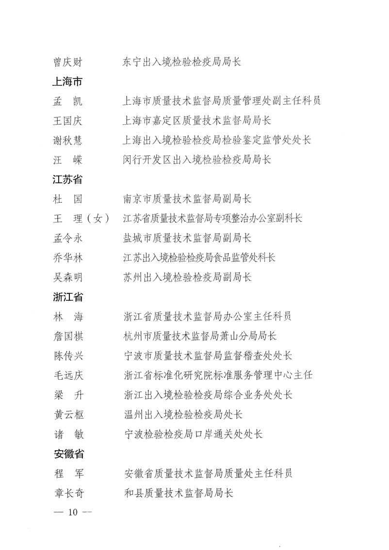 國家質量監(jiān)督檢驗檢疫總局《關于表彰全國質檢系統(tǒng)&ldquo;質量和安全年&rdquo;活動先進單位和先進個人的決定》