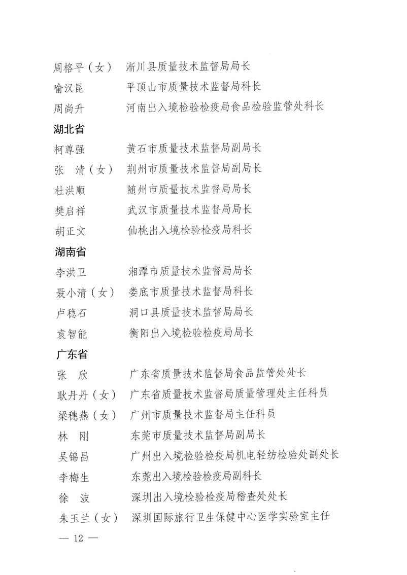 國家質量監(jiān)督檢驗檢疫總局《關于表彰全國質檢系統(tǒng)&ldquo;質量和安全年&rdquo;活動先進單位和先進個人的決定》