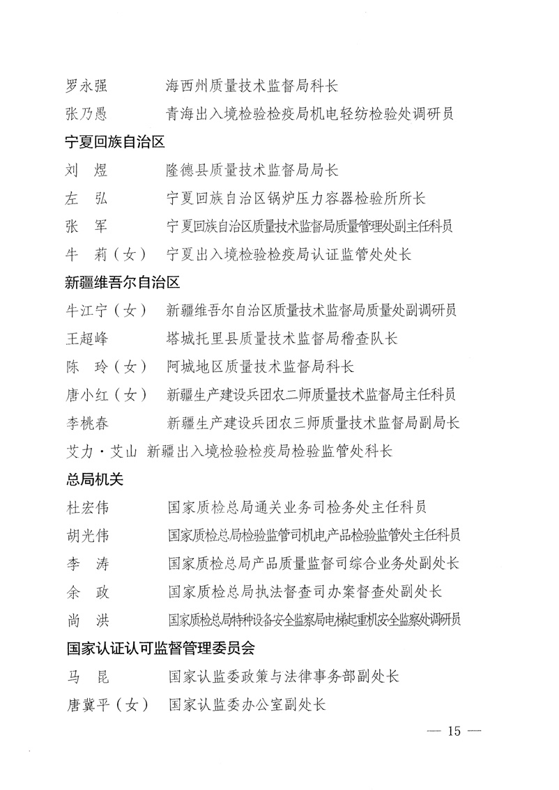 國家質量監(jiān)督檢驗檢疫總局《關于表彰全國質檢系統(tǒng)&ldquo;質量和安全年&rdquo;活動先進單位和先進個人的決定》