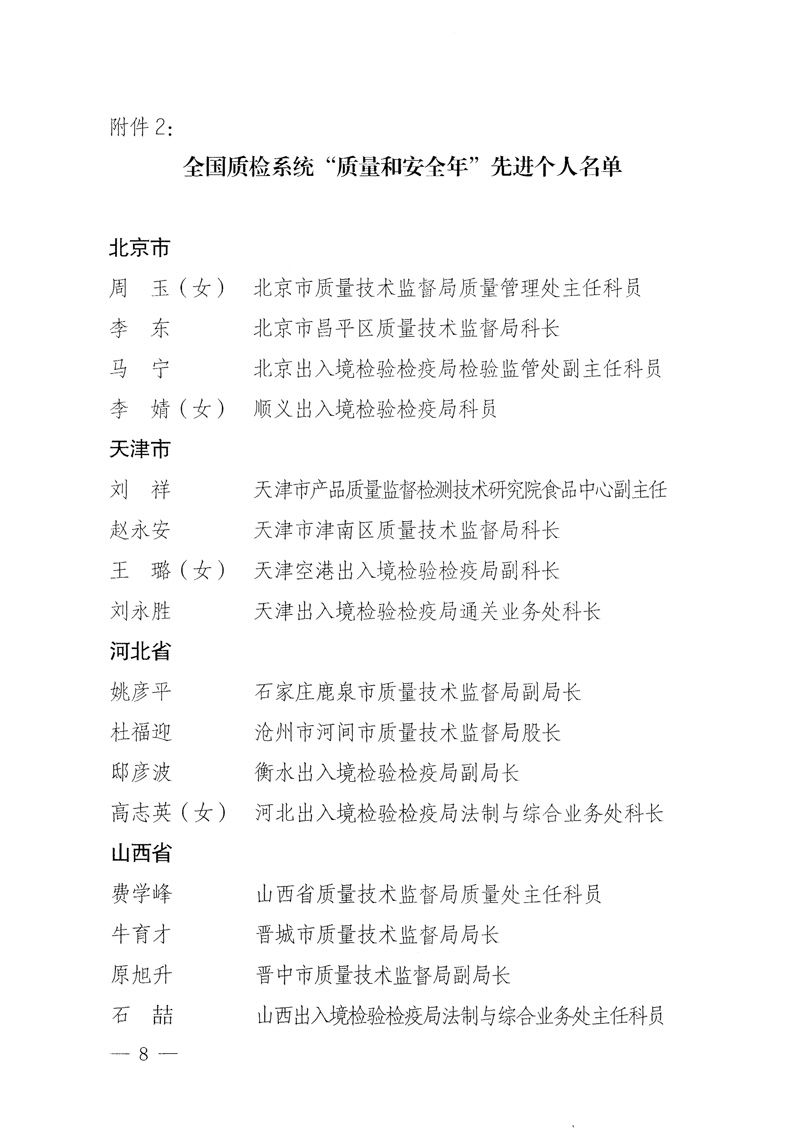 國家質量監(jiān)督檢驗檢疫總局《關于表彰全國質檢系統(tǒng)&ldquo;質量和安全年&rdquo;活動先進單位和先進個人的決定》