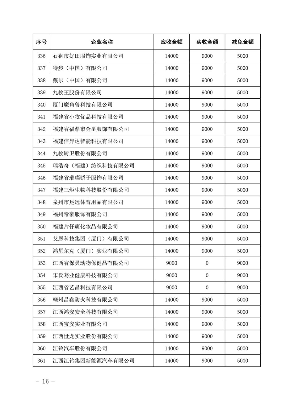 中國質(zhì)量檢驗協(xié)會關(guān)于發(fā)布《2023年全國“質(zhì)量月”活動減免部分企業(yè)服務(wù)費用明細列表》的公告