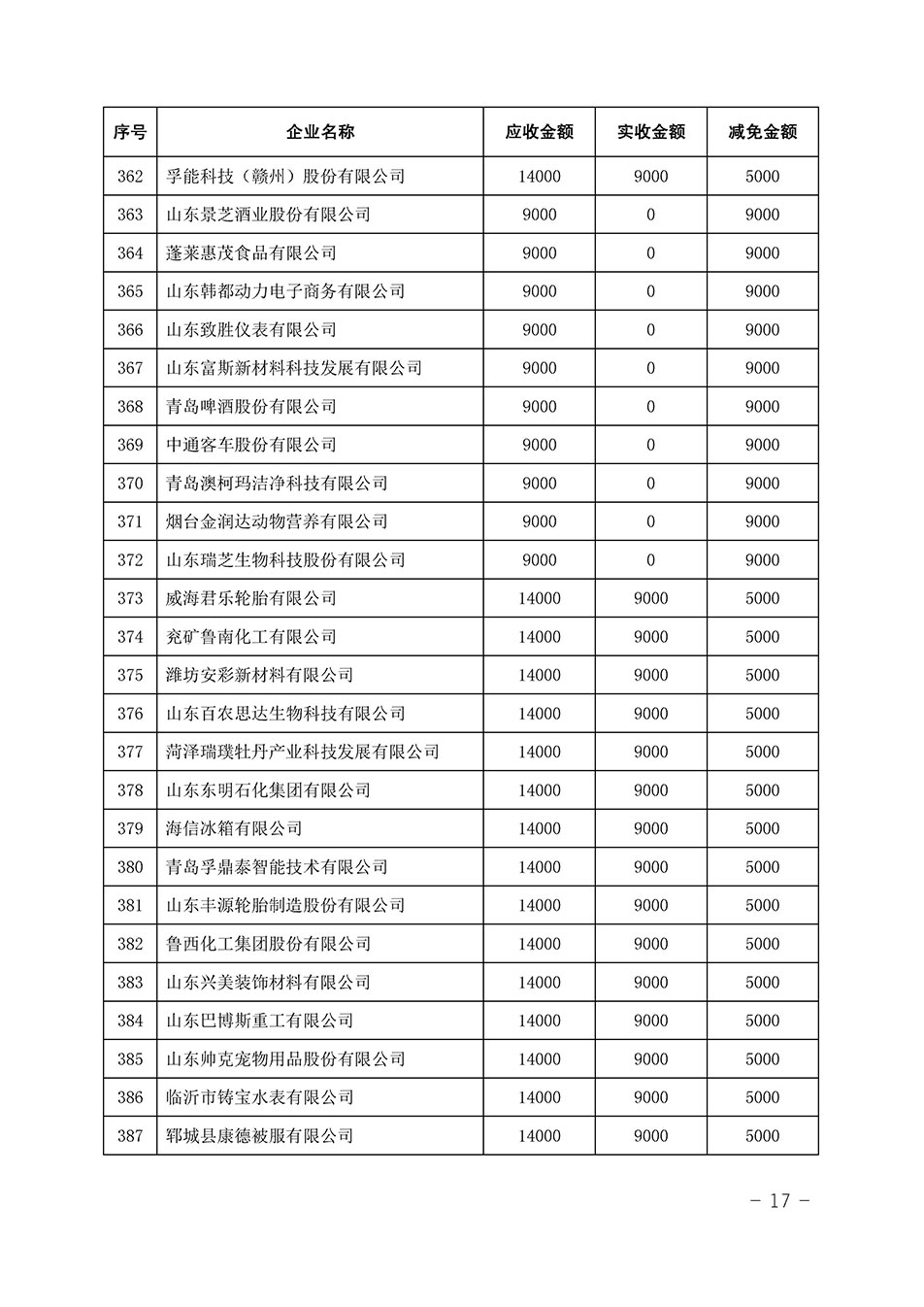 中國質(zhì)量檢驗協(xié)會關(guān)于發(fā)布《2023年全國“質(zhì)量月”活動減免部分企業(yè)服務(wù)費用明細列表》的公告