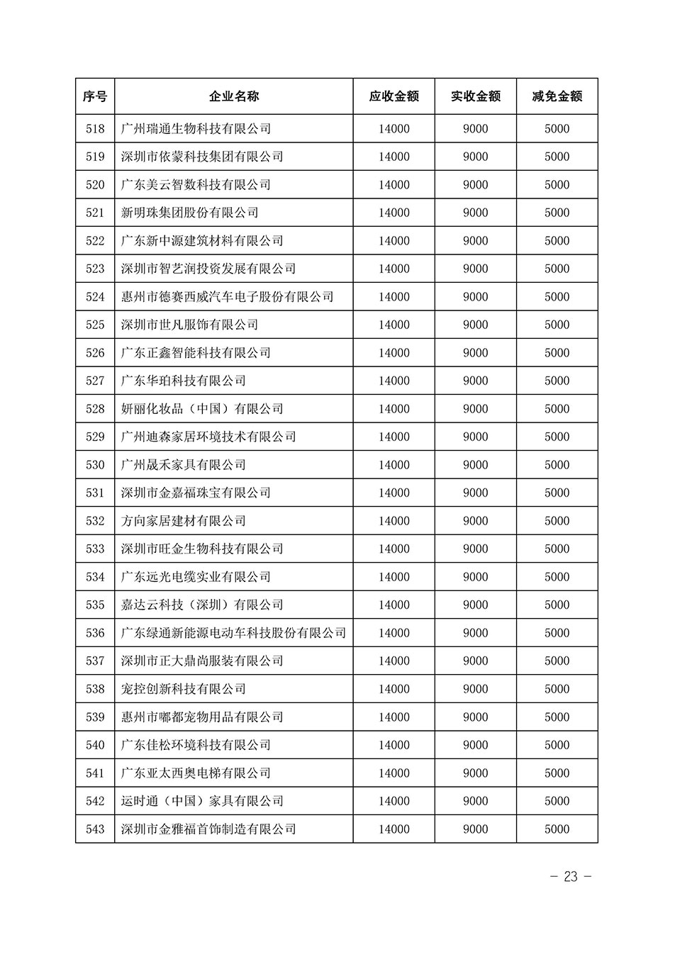 中國質(zhì)量檢驗協(xié)會關(guān)于發(fā)布《2023年全國“質(zhì)量月”活動減免部分企業(yè)服務(wù)費用明細列表》的公告