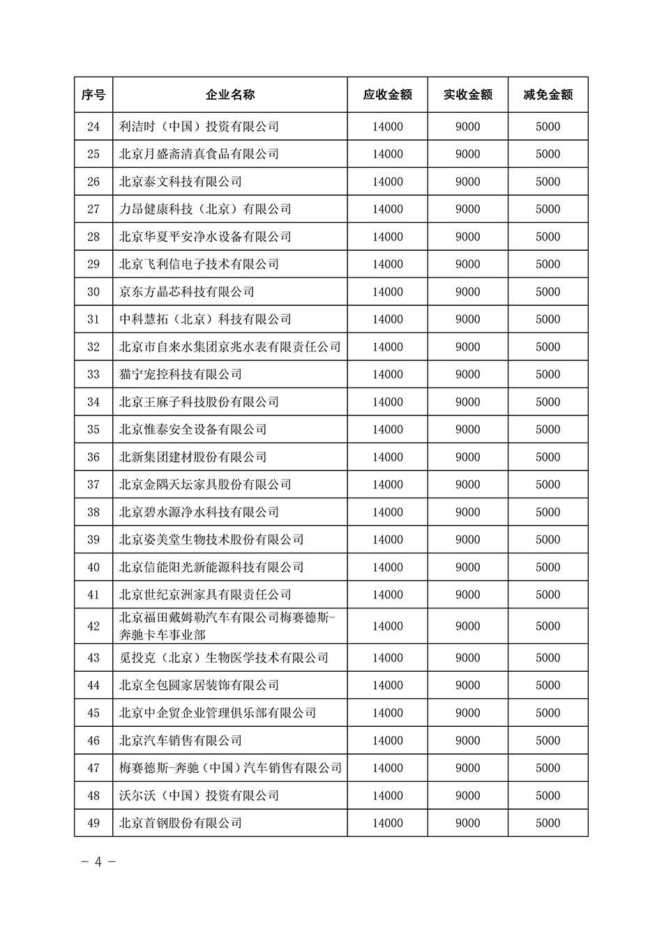 中國質(zhì)量檢驗協(xié)會關(guān)于發(fā)布《2023年全國“質(zhì)量月”活動減免部分企業(yè)服務(wù)費用明細列表》的公告