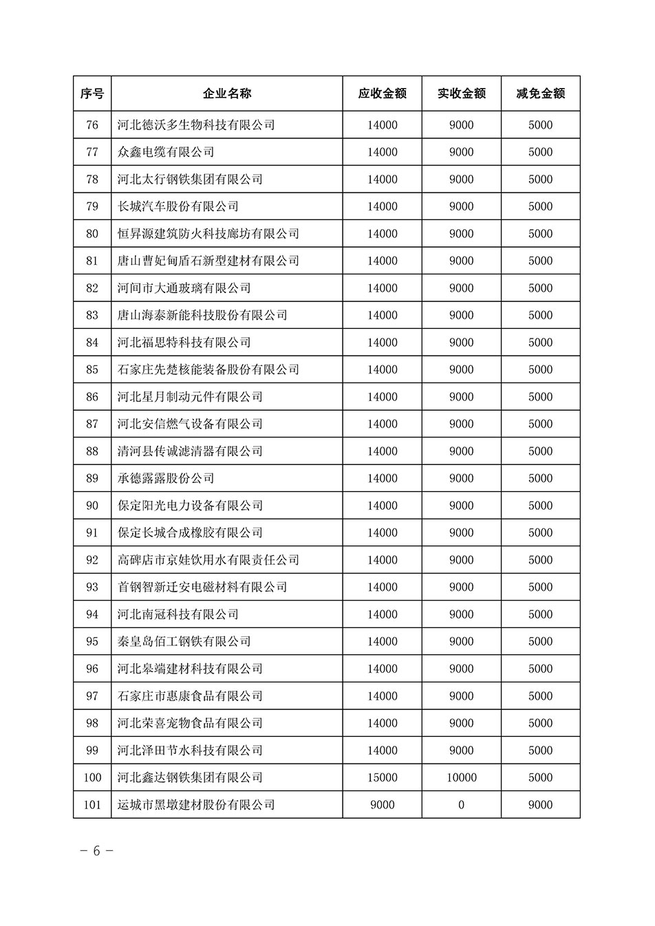 中國質(zhì)量檢驗協(xié)會關(guān)于發(fā)布《2023年全國“質(zhì)量月”活動減免部分企業(yè)服務(wù)費用明細列表》的公告
