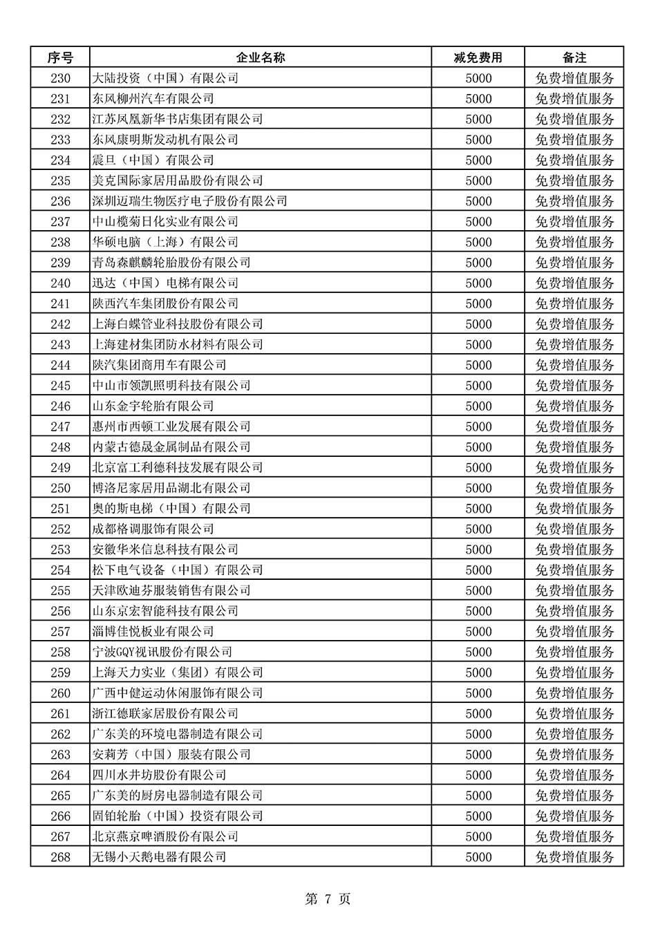 中國質(zhì)量檢驗(yàn)協(xié)會關(guān)于發(fā)布《2022年度減免部分全國質(zhì)量檢驗(yàn)穩(wěn)定合格產(chǎn)品調(diào)查匯總和展示公告企業(yè)的費(fèi)用明細(xì)列表》的公告