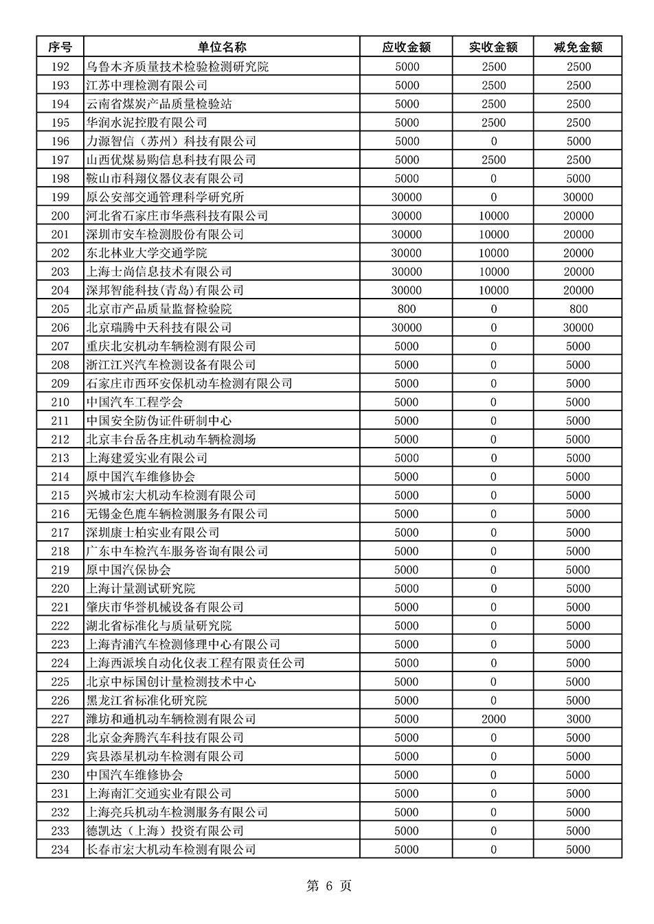 中國質量檢驗協(xié)會關于發(fā)布2020年度部分會員會費減免情況的公告